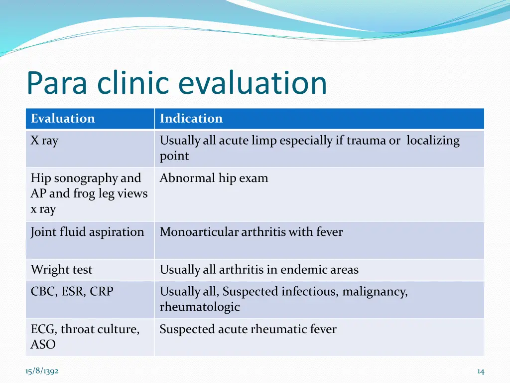 para clinic evaluation