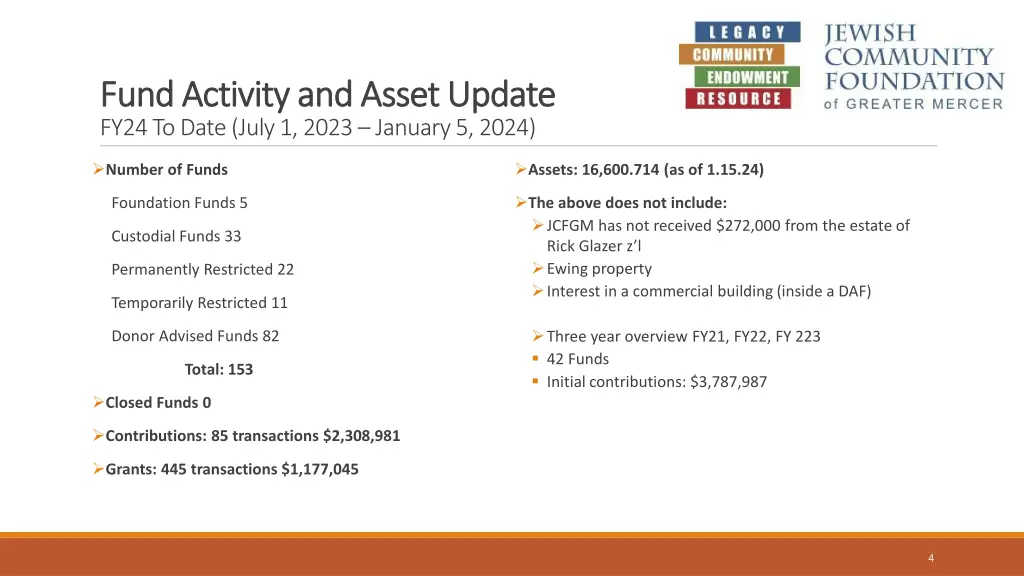 fund activity and asset update fund activity