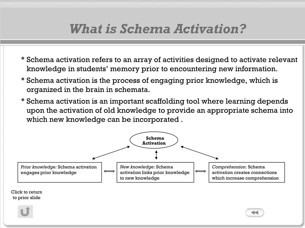 what is schema activation