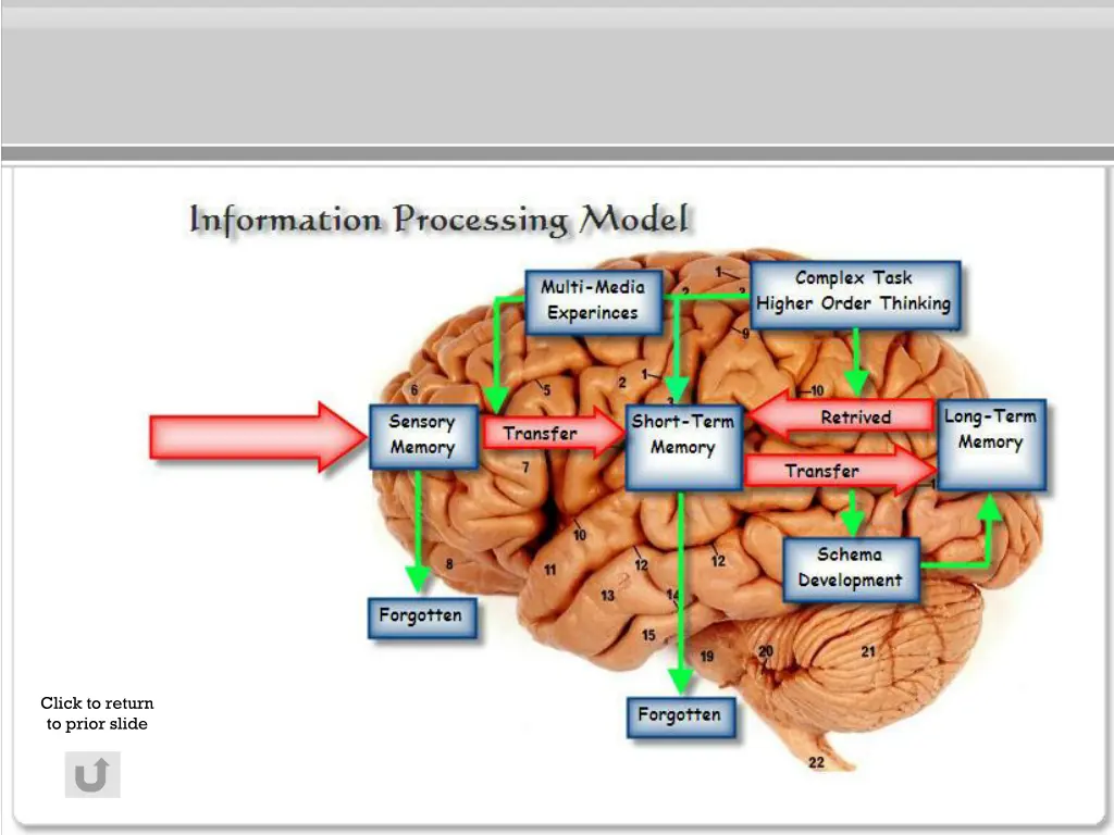 click to return to prior slide 1