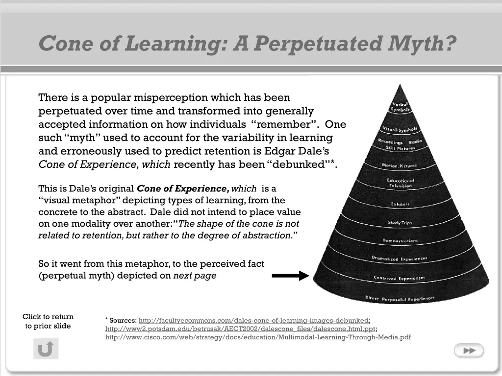 cone of learning a perpetuated myth