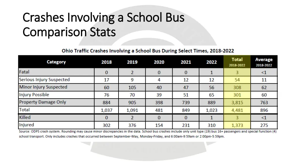 crashes involving a school bus crashes involving