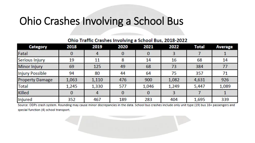 ohio crashes involving a school bus ohio crashes