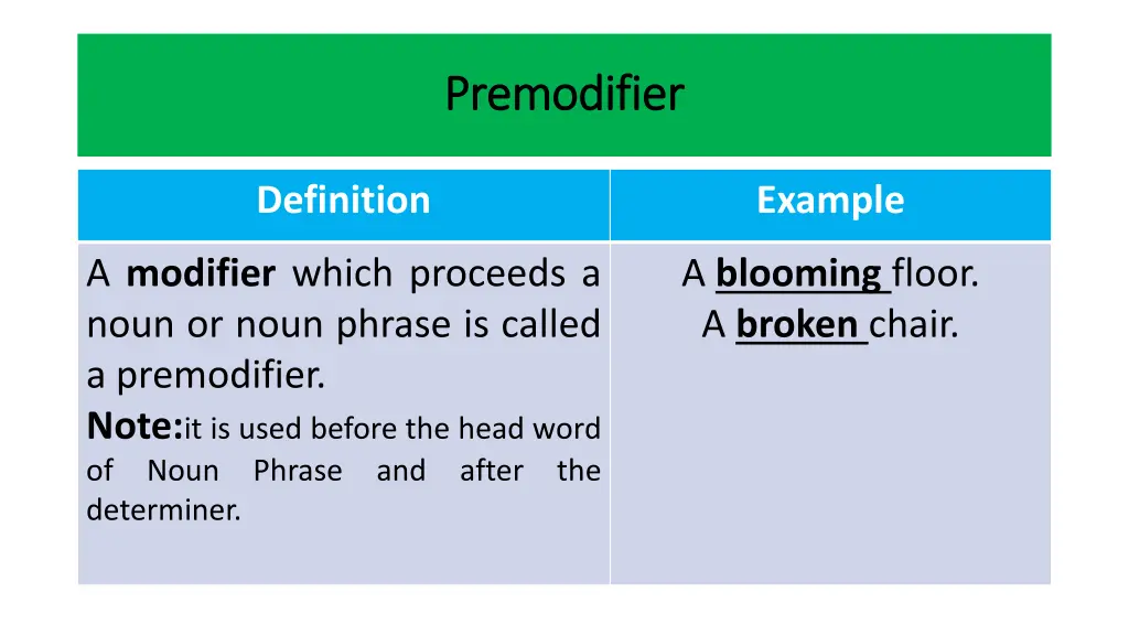 premodifier premodifier