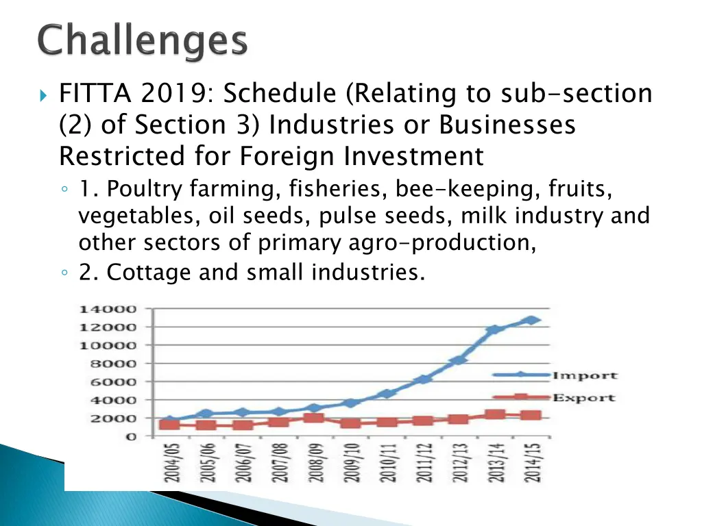 fitta 2019 schedule relating to sub section