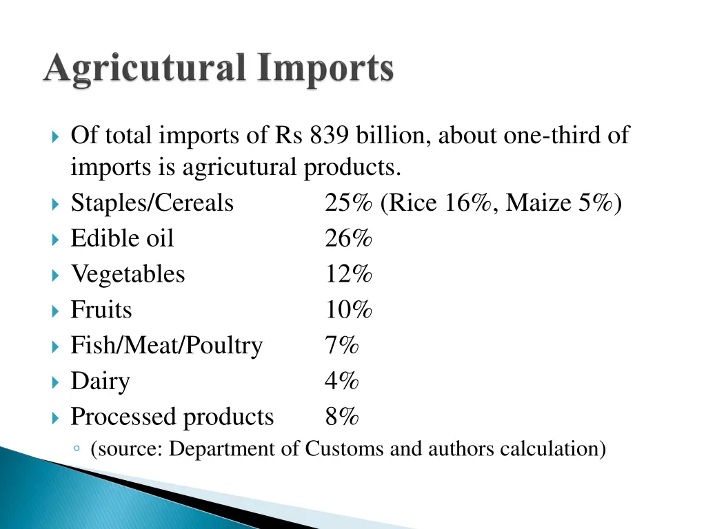 of total imports of rs 839 billion about