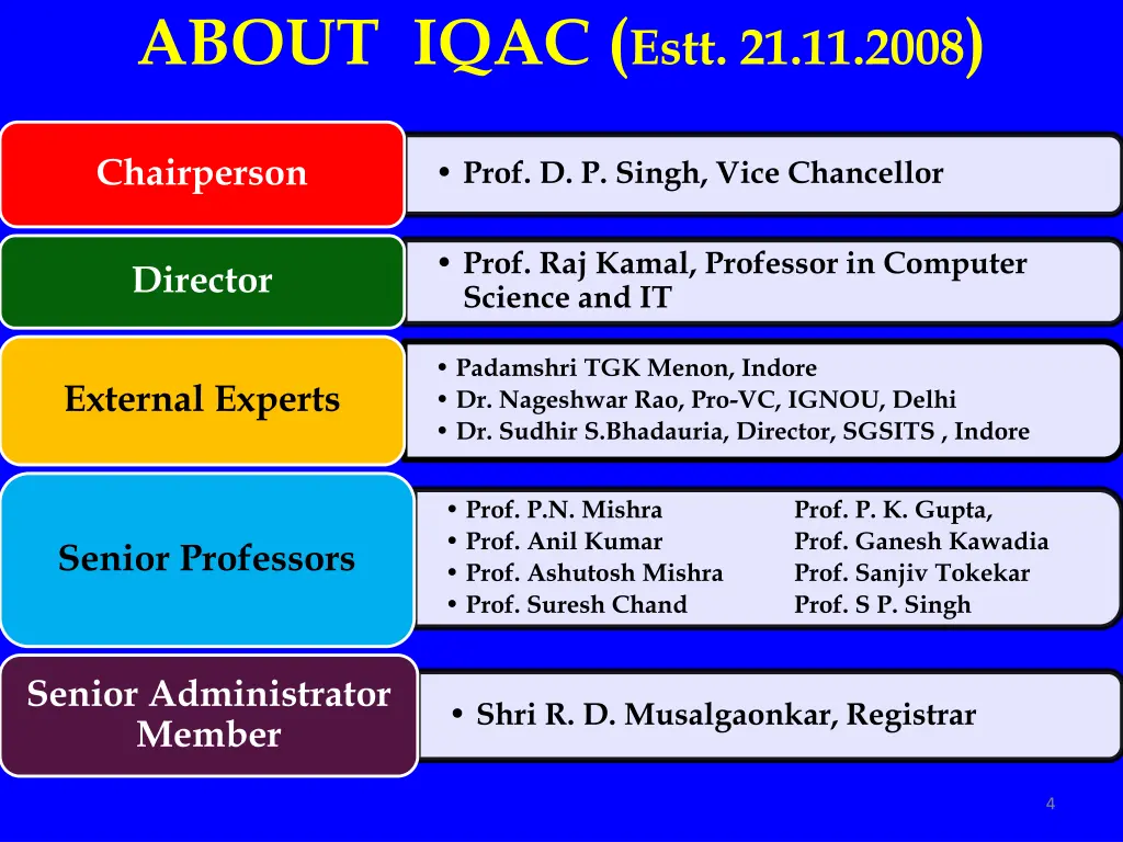 about iqac estt 21 11 2008