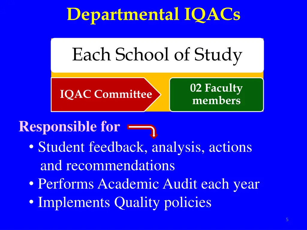 departmental iqacs