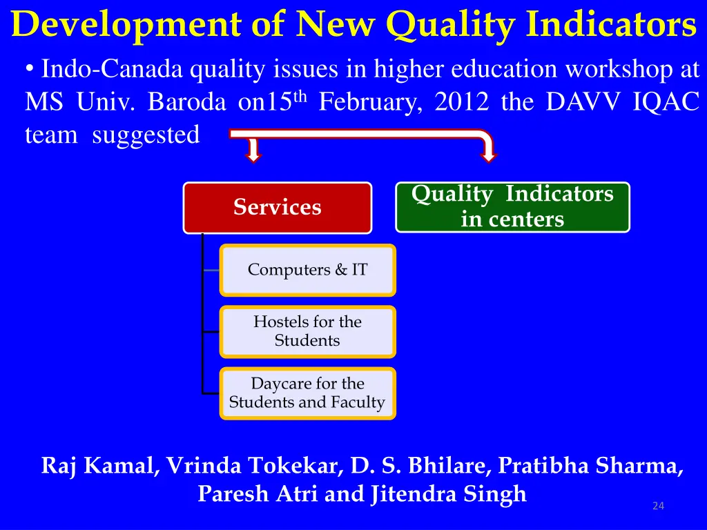 development of new quality indicators indo canada