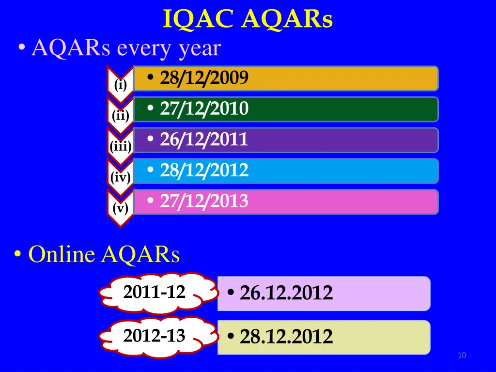 iqac aqars