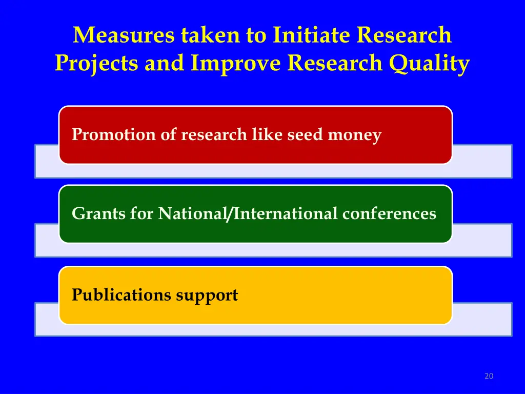 measures taken to initiate research projects