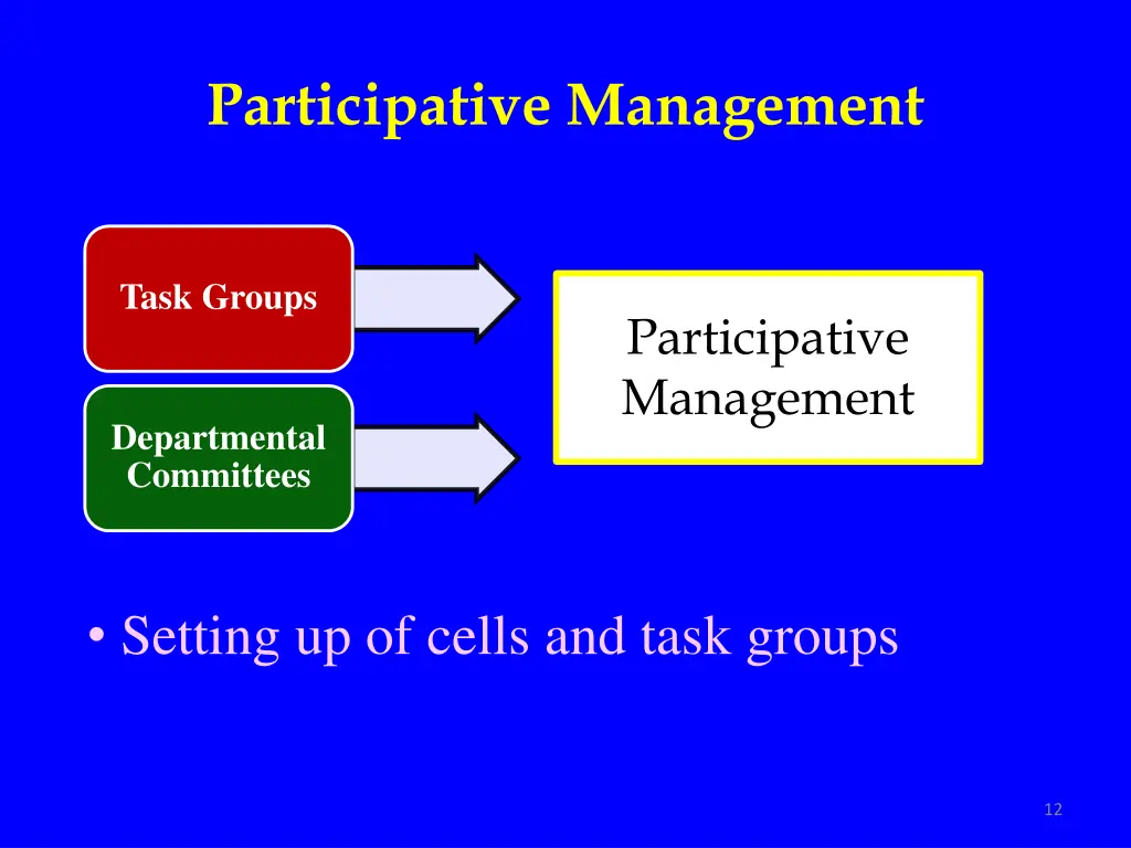 participative management