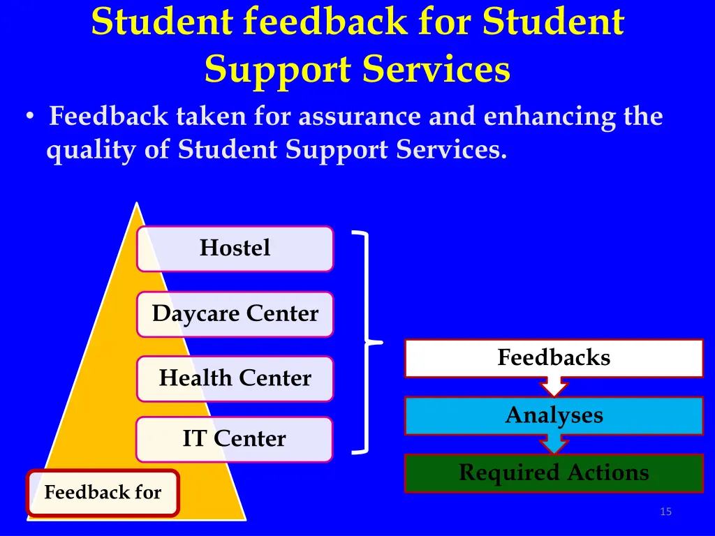 student feedback for student support services