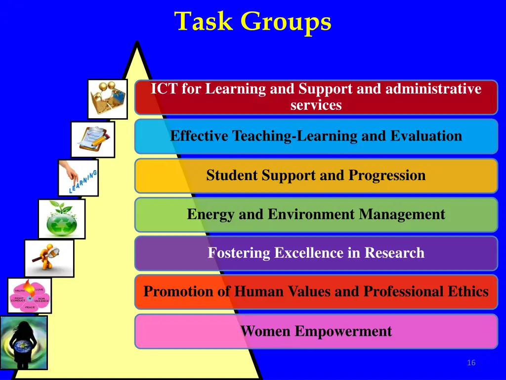 task groups