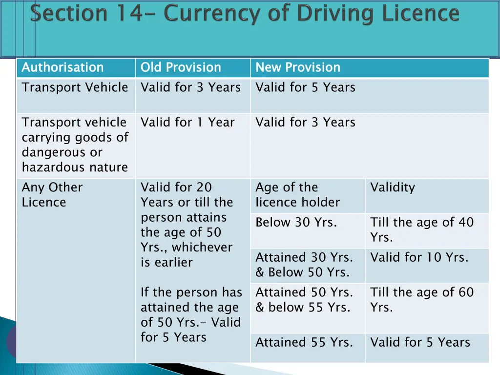 authorisation transport vehicle valid for 3 years