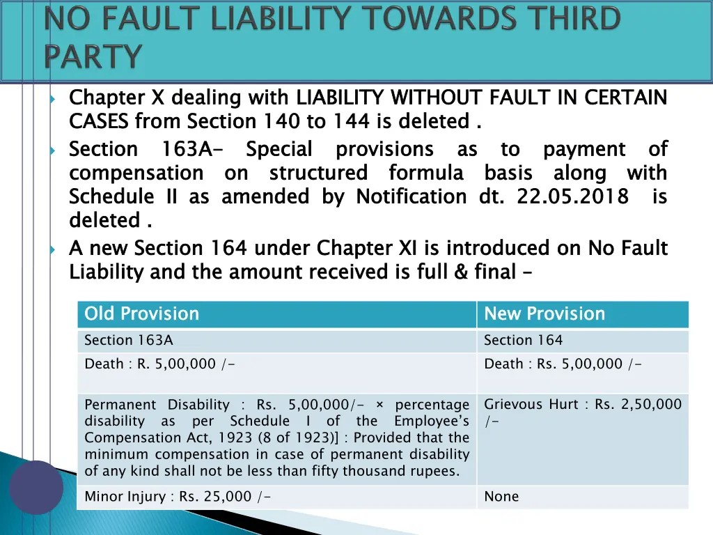 chapter cases section compensation schedule