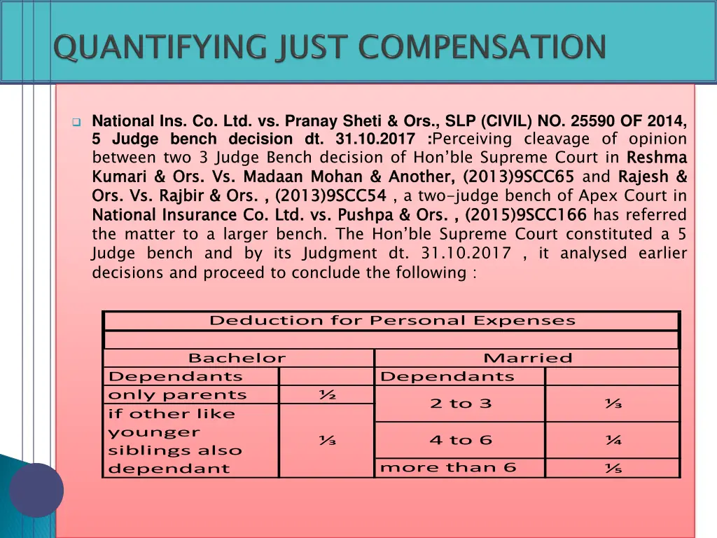 national ins co ltd vs pranay sheti ors slp civil