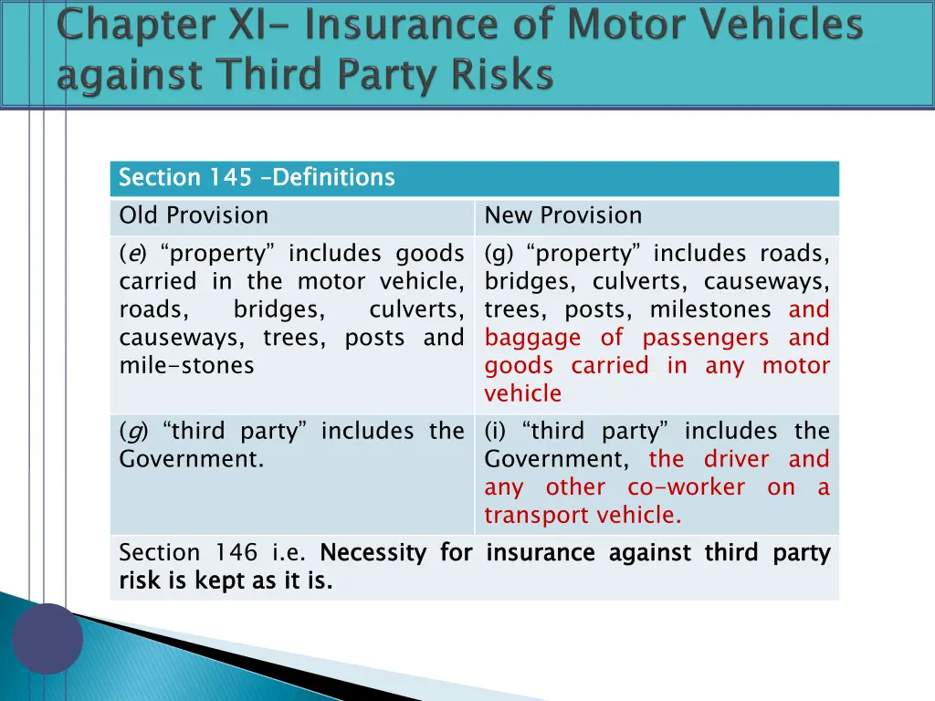 section 145 old provision e property includes