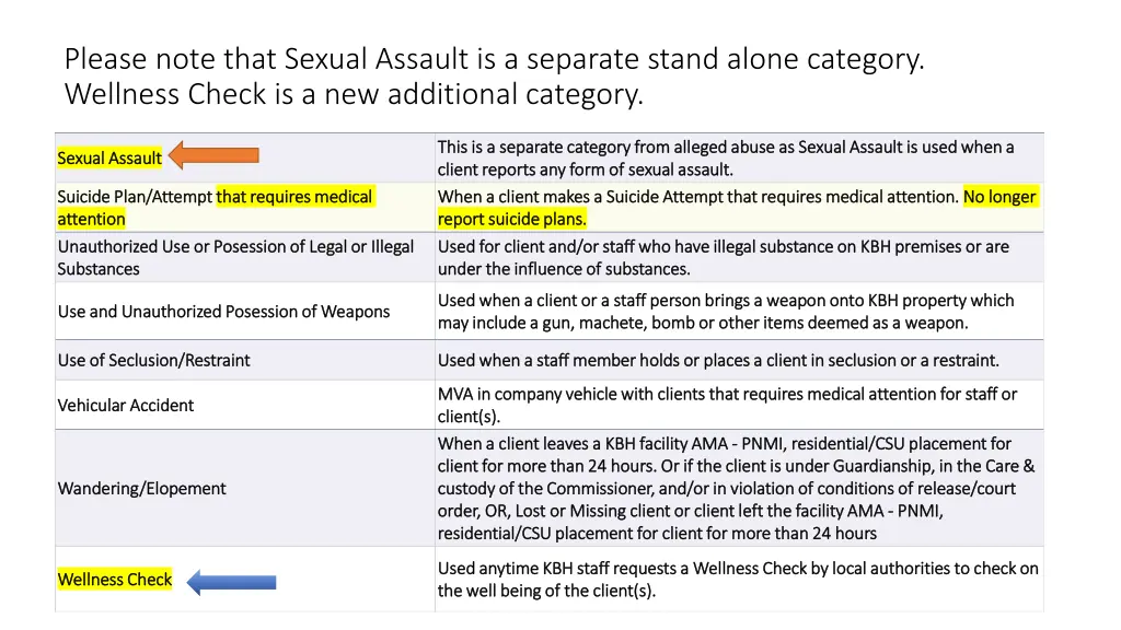 please note that sexual assault is a separate