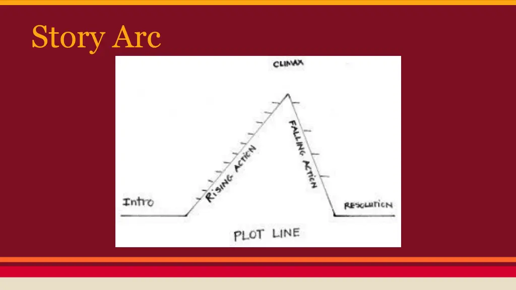 story arc