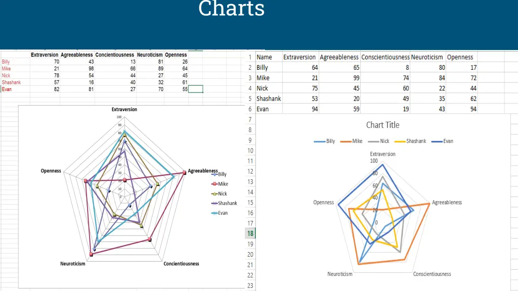 charts