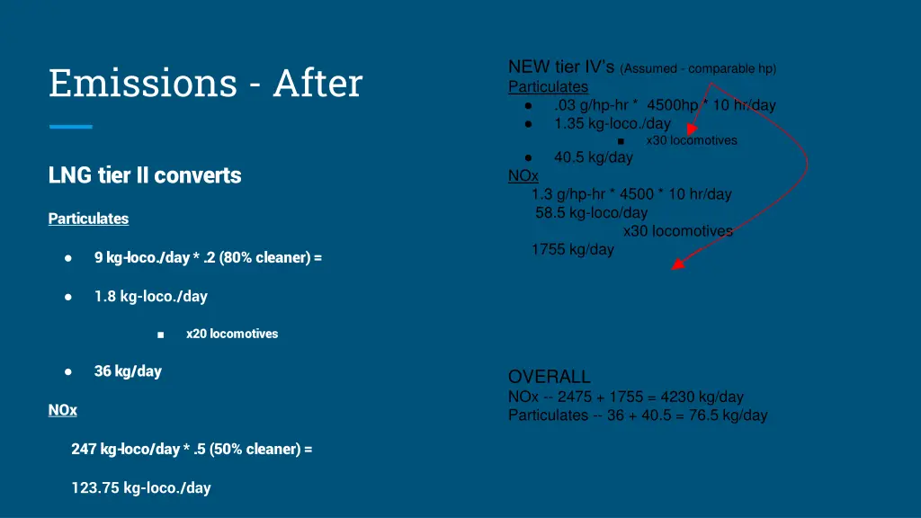 emissions after