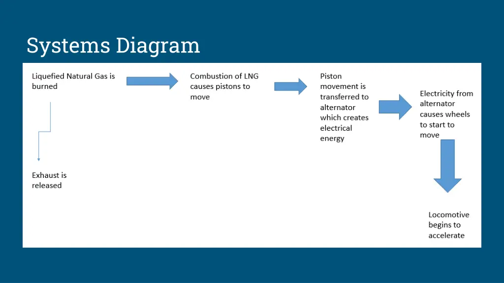 systems diagram