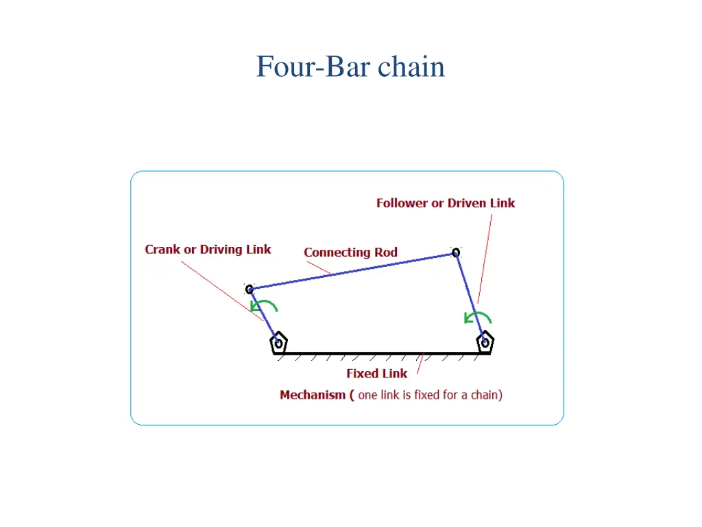 four bar chain