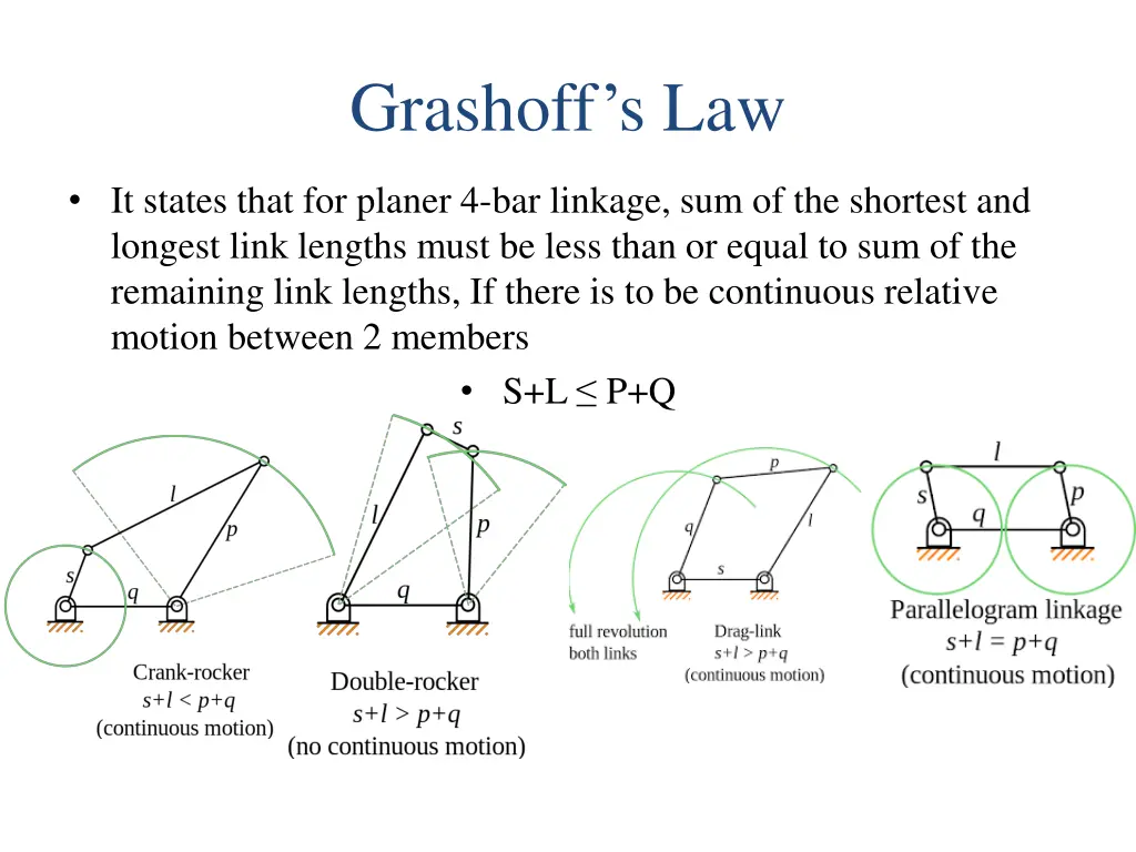 grashoff s law