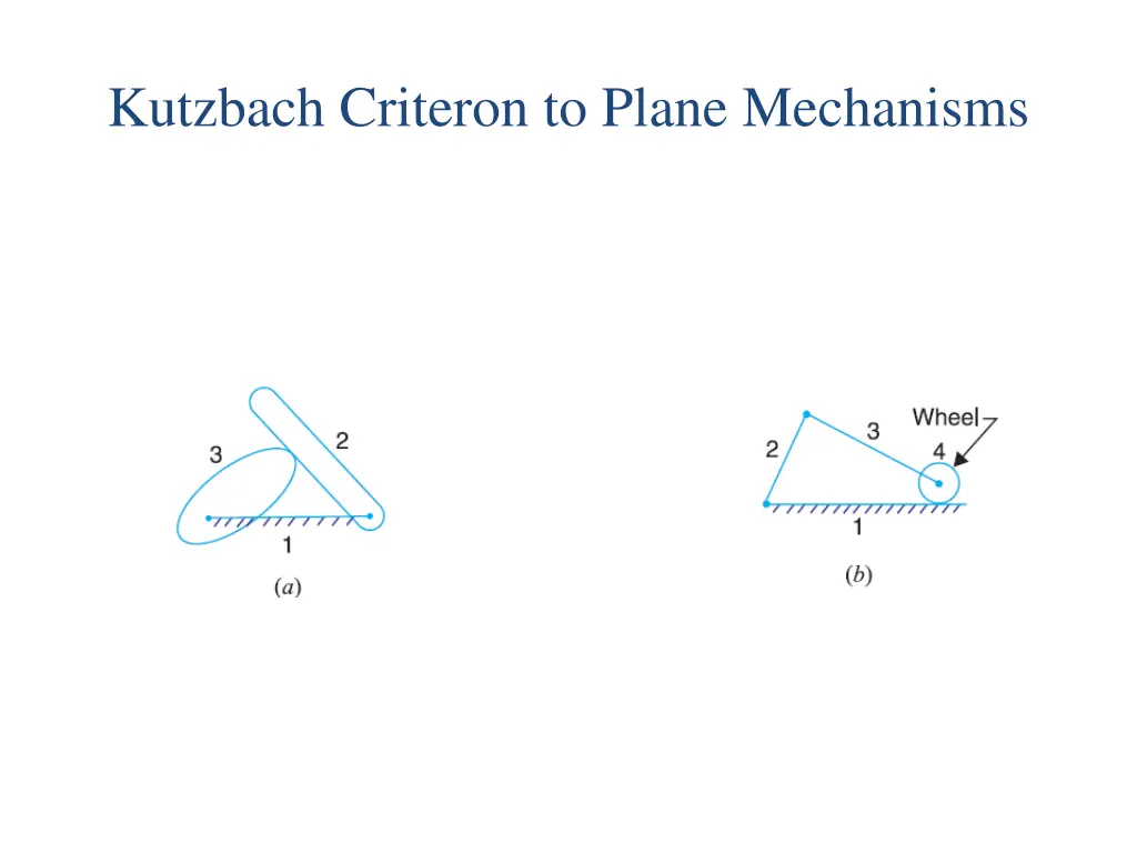 kutzbach criteron to plane mechanisms 1