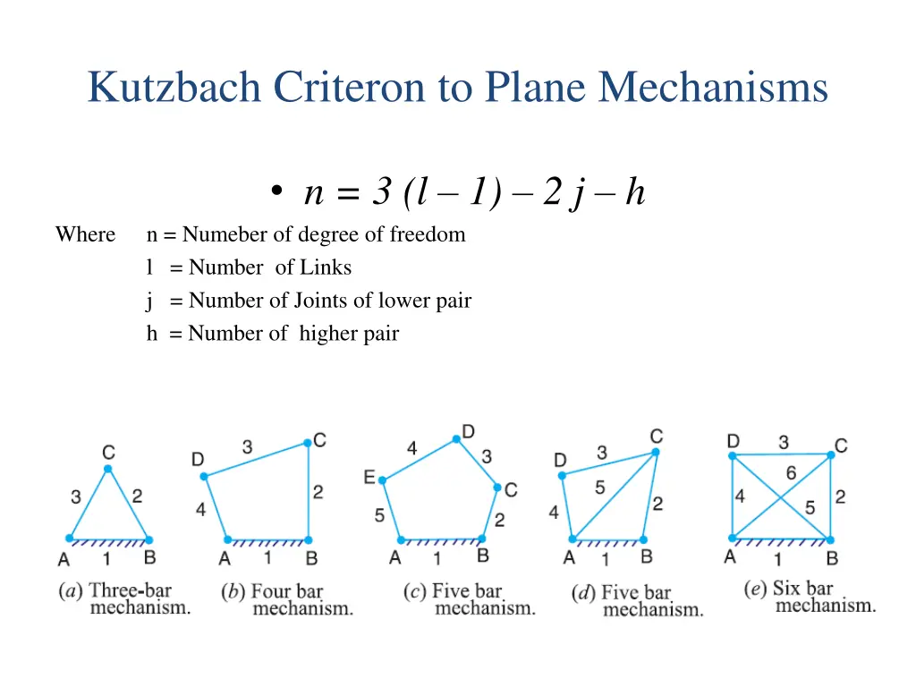 kutzbach criteron to plane mechanisms