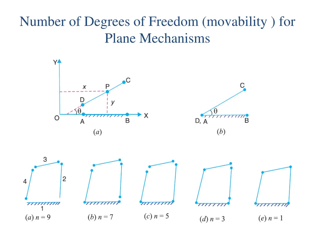 number of degrees of freedom movability for plane 1