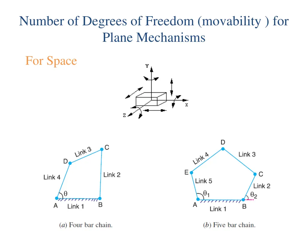 number of degrees of freedom movability for plane