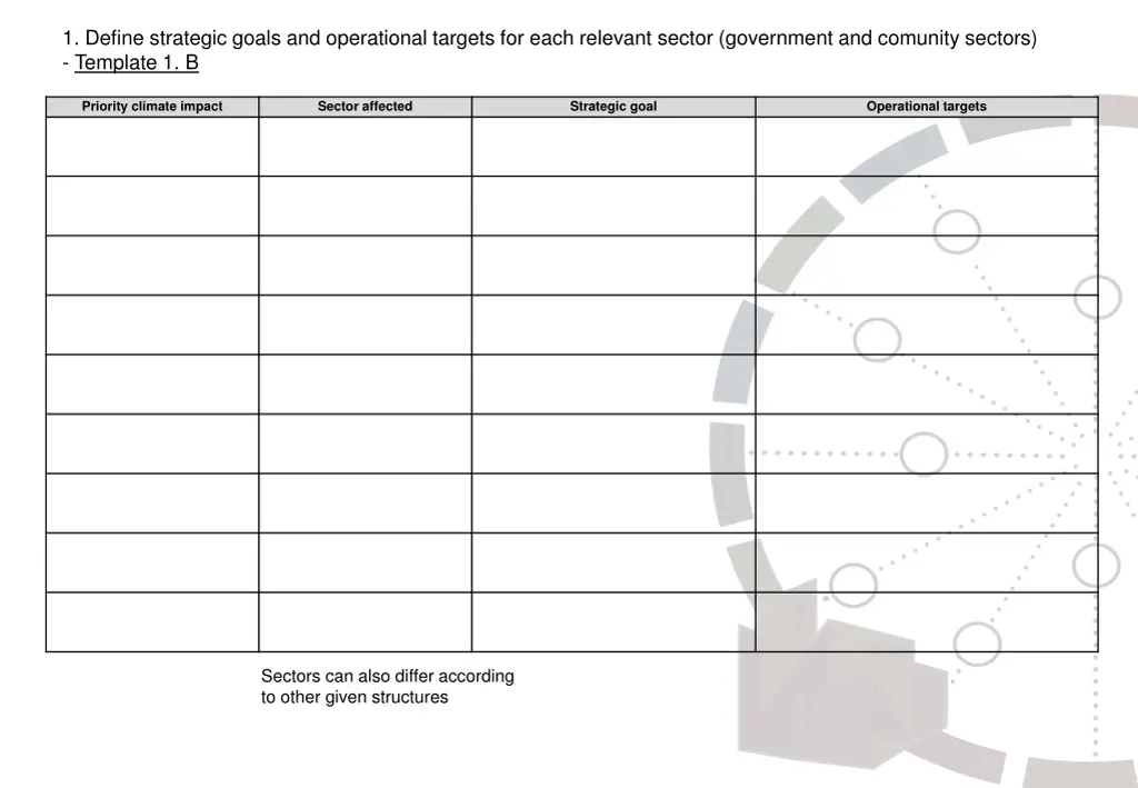 1 define strategic goals and operational targets 1