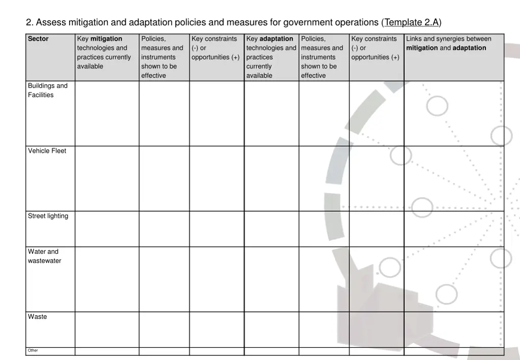 2 assess mitigation and adaptation policies