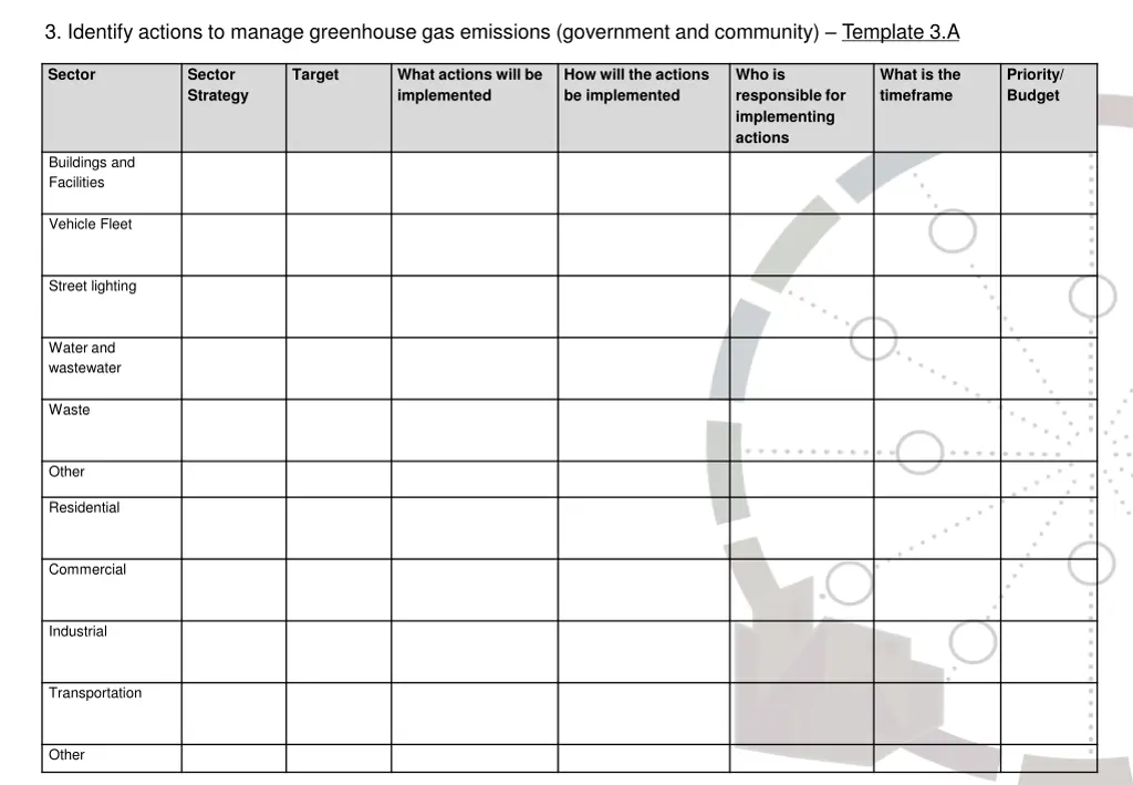 3 identify actions to manage greenhouse