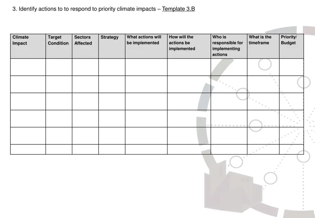 3 identify actions to to respond to priority