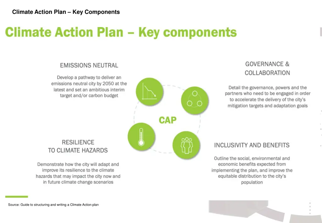 climate action plan key components