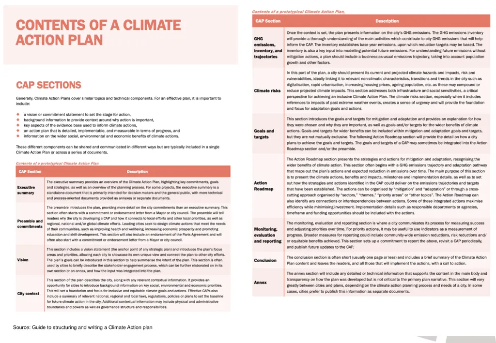 source guide to structuring and writing a climate