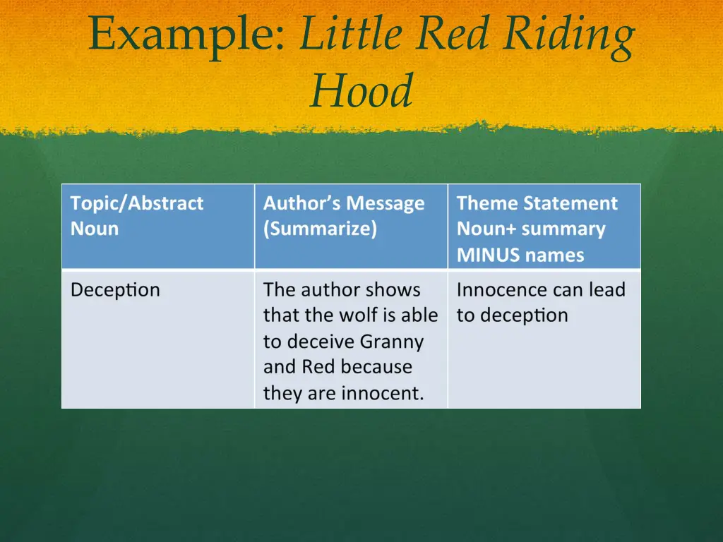 example little red riding hood