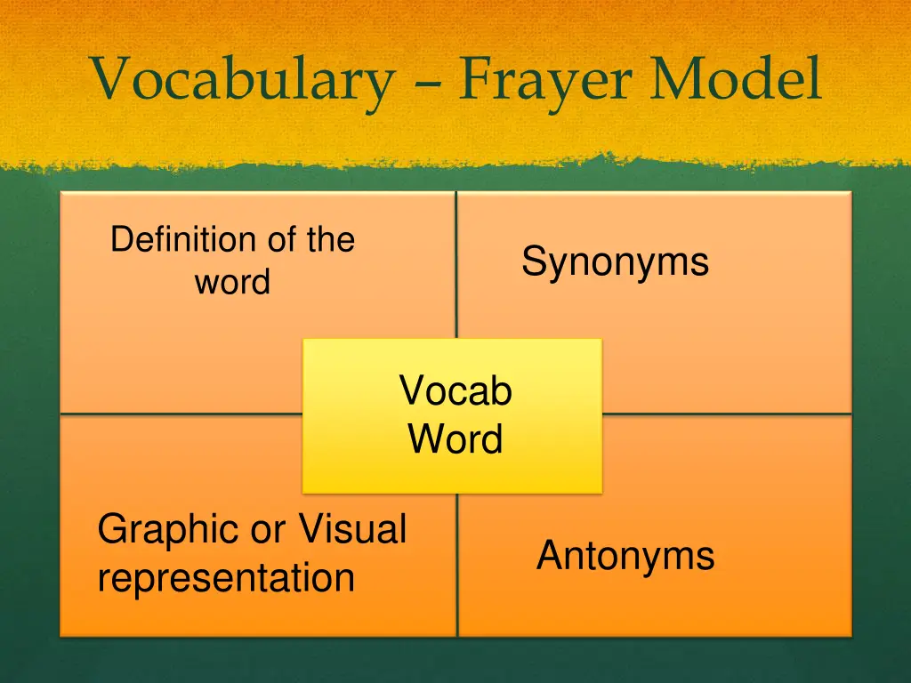 vocabulary frayer model