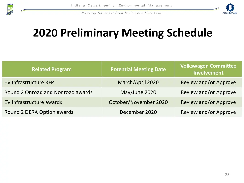 2020 preliminary meeting schedule