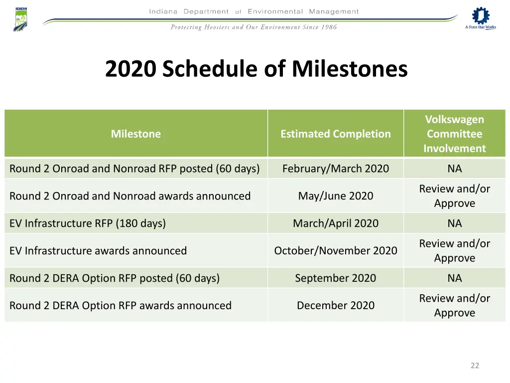 2020 schedule of milestones