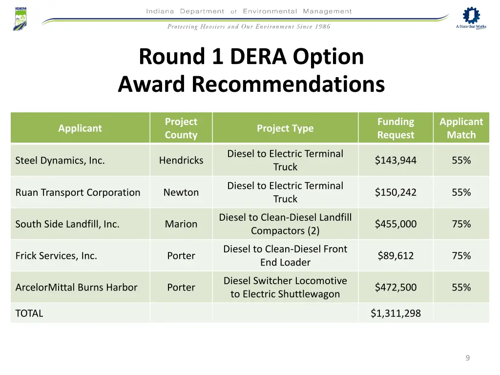 round 1 dera option award recommendations