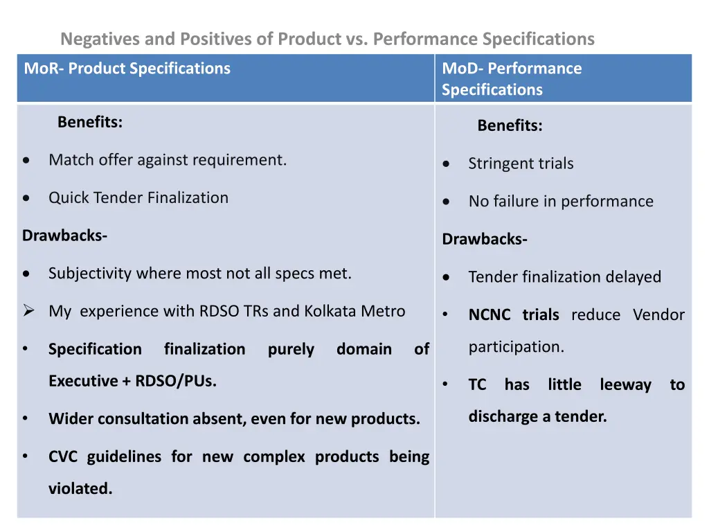 negatives and positives of product vs performance