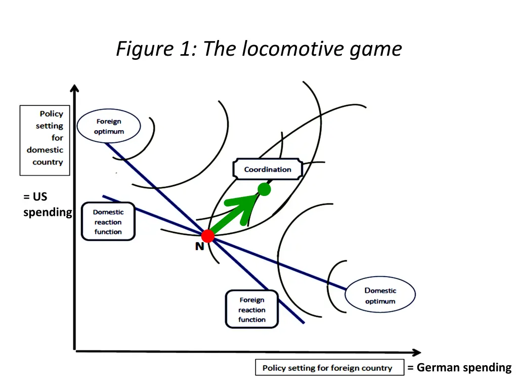 figure 1 the locomotive game