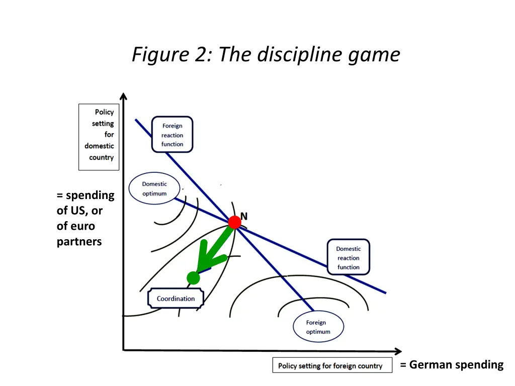 figure 2 the discipline game