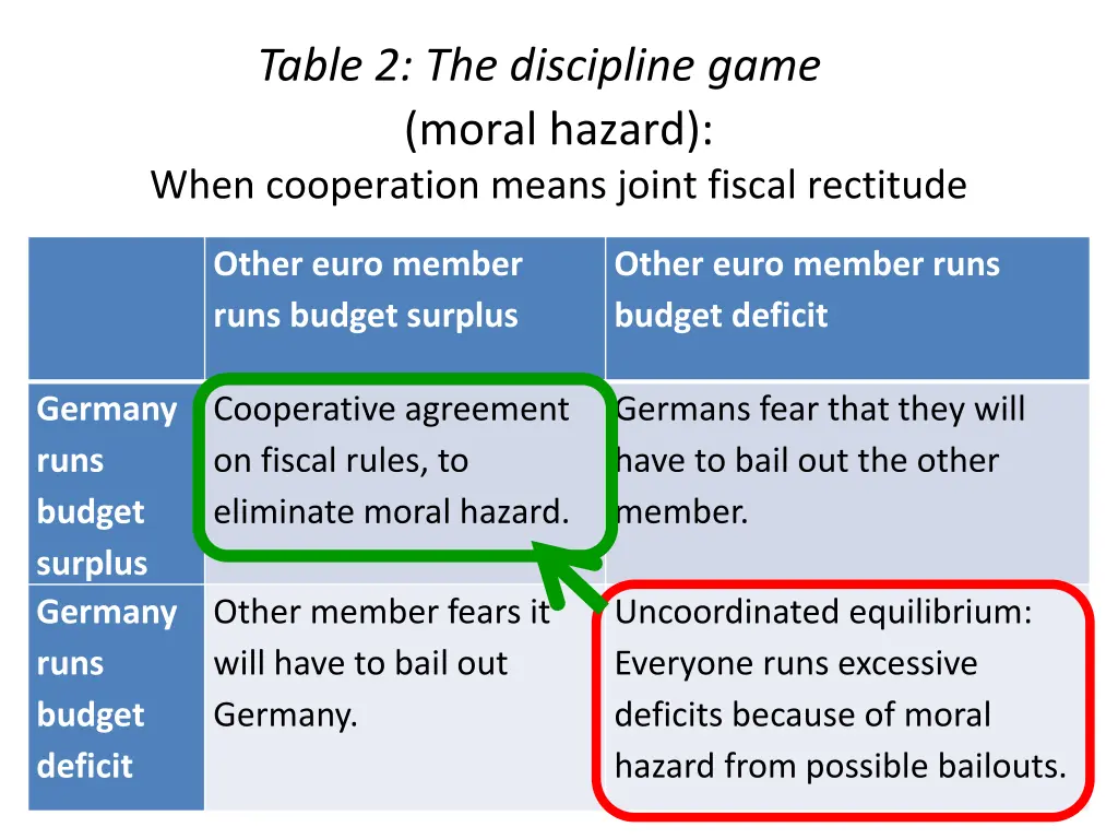 table 2 the discipline game