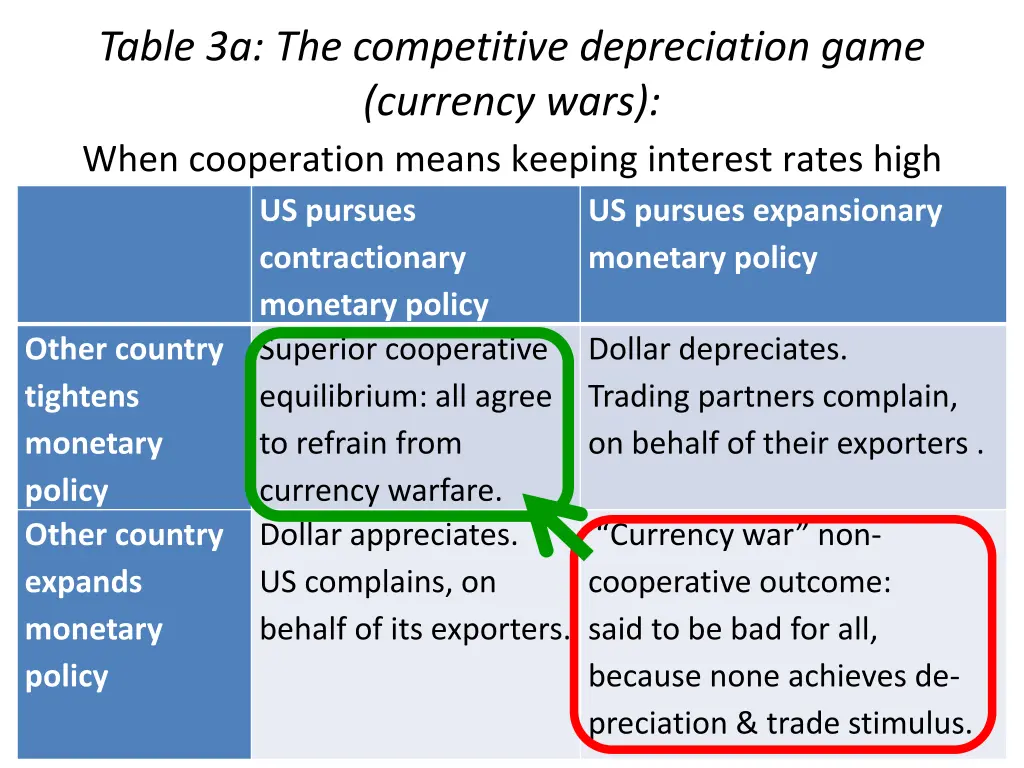 table 3a the competitive depreciation game