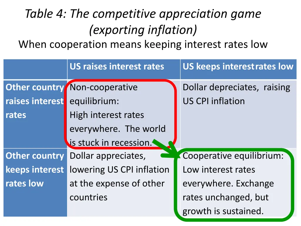 table 4 the competitive appreciation game